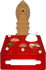 お膳の一例（曹洞宗）