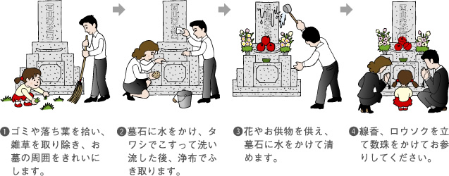 お墓参りのマナー