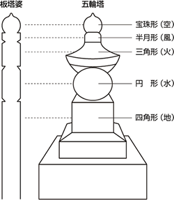 板塔婆と五輪塔